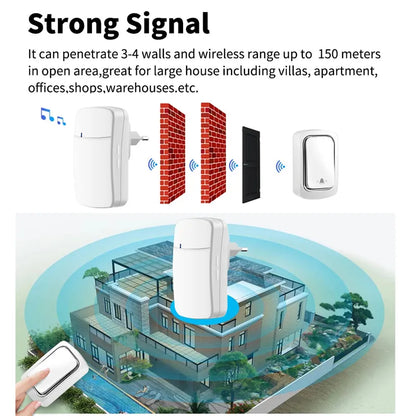 Homenurture™ - Wireless Doorbell