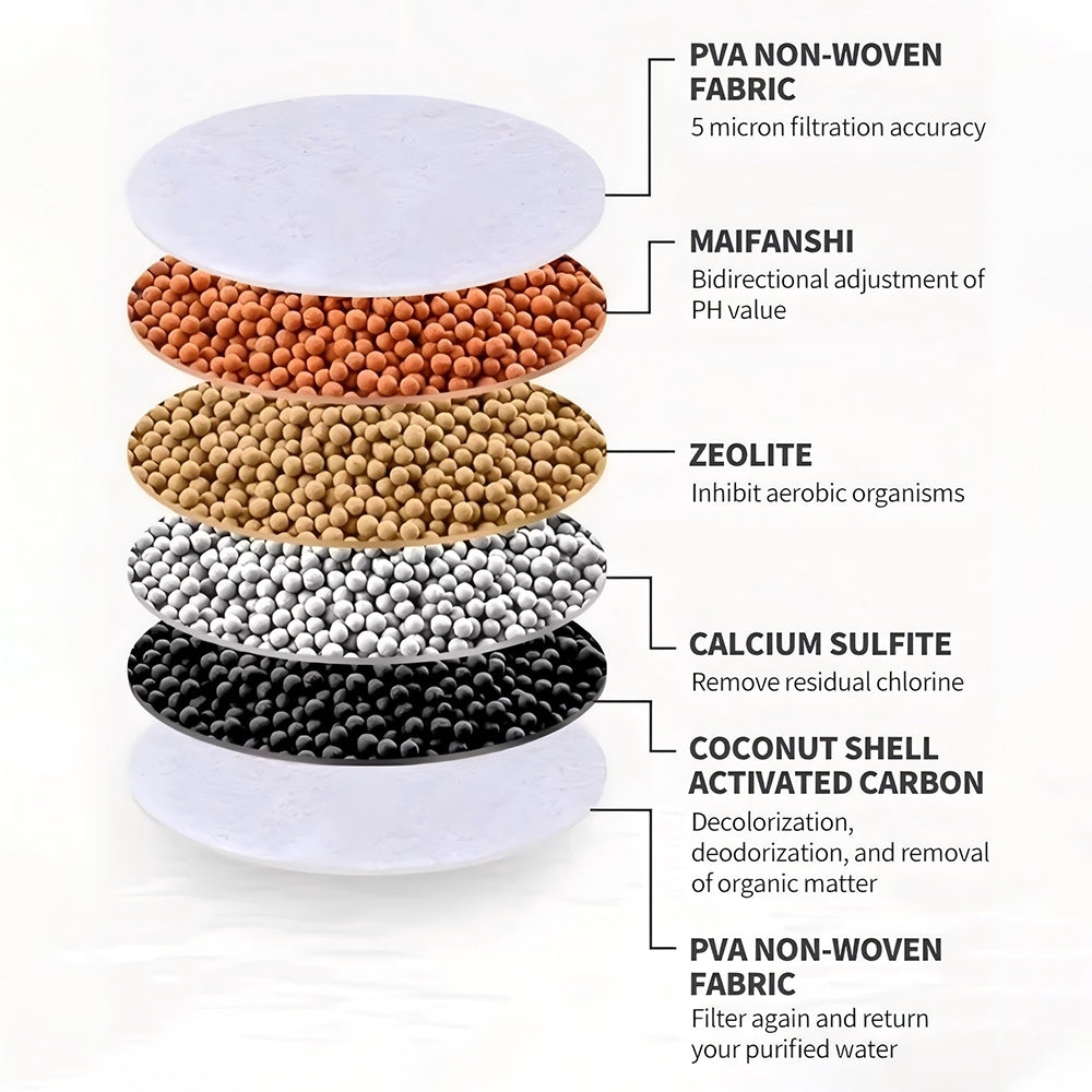 6 Layer Faucet Filter