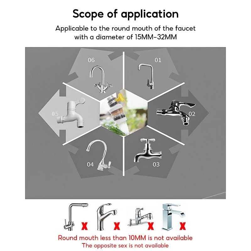 6 Layer Faucet Filter
